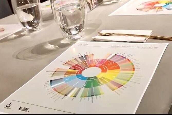 Specialty Coffee Tasting in Bogotá, From coffee growers to your cup - Key things I’d highlight